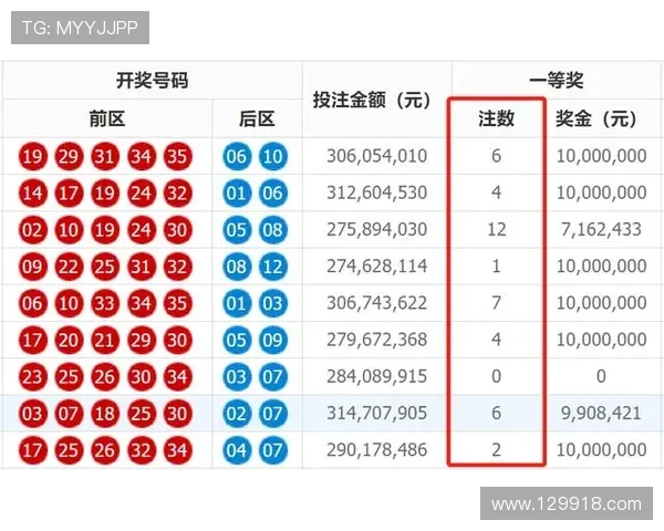 超级大乐透0325期开奖结果震撼揭晓，大奖花落谁家？